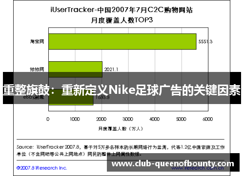 重整旗鼓：重新定义Nike足球广告的关键因素