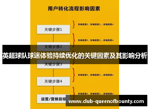 英超球队球迷体验持续优化的关键因素及其影响分析