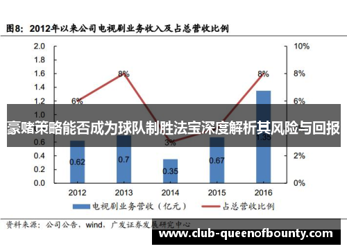 豪赌策略能否成为球队制胜法宝深度解析其风险与回报 豪赌策略能否成为球队制胜法宝深度解析其风险与回报
