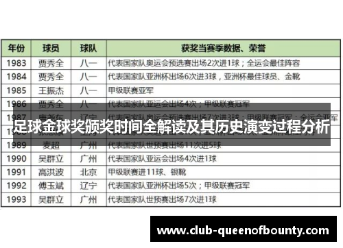 足球金球奖颁奖时间全解读及其历史演变过程分析