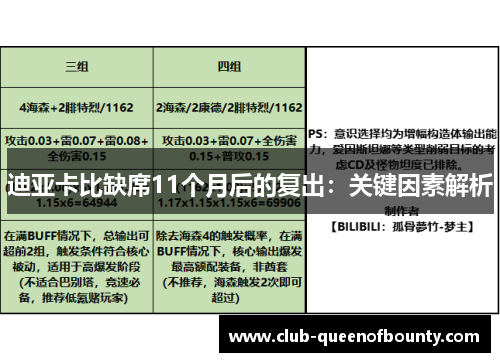 迪亚卡比缺席11个月后的复出：关键因素解析
