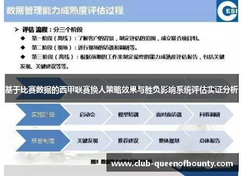 基于比赛数据的西甲联赛换人策略效果与胜负影响系统评估实证分析
