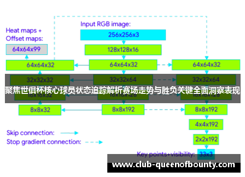 聚焦世俱杯核心球员状态追踪解析赛场走势与胜负关键全面洞察表现