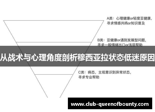 从战术与心理角度剖析穆西亚拉状态低迷原因